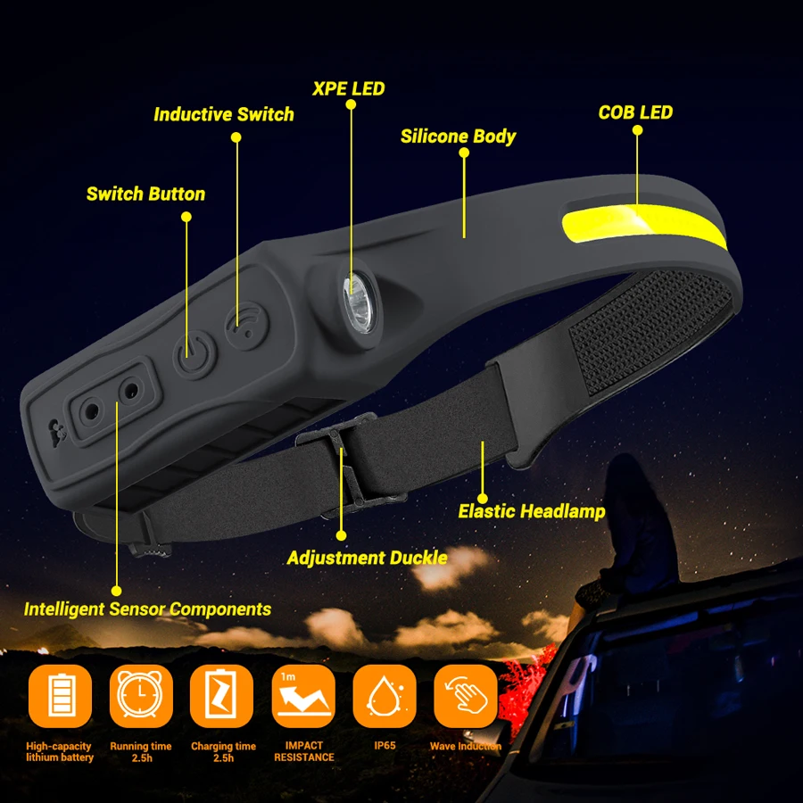 Rechargeable Headlight Motion  - Motion Sensor Outdoor ulasan dan harga