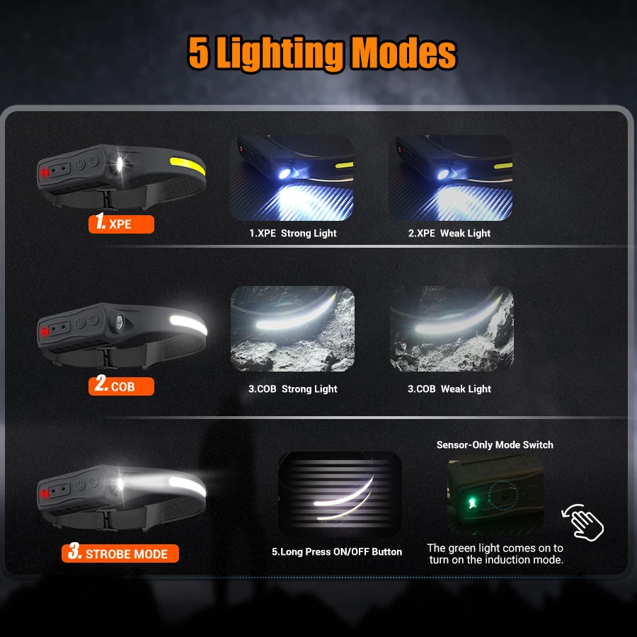 Rechargeable Headlamp 350 Lume - Motion Sensor Outdoor ulasan dan harga