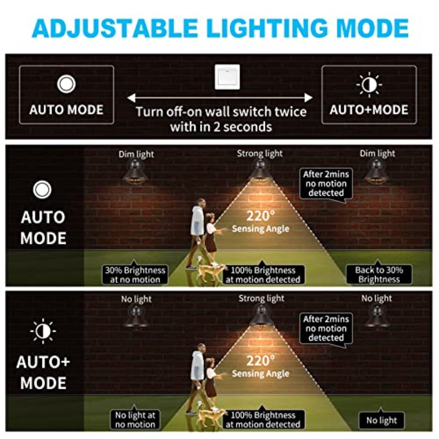 2 Pack Motion Sensor Outdoor L - Motion Sensor Outdoor ulasan dan harga