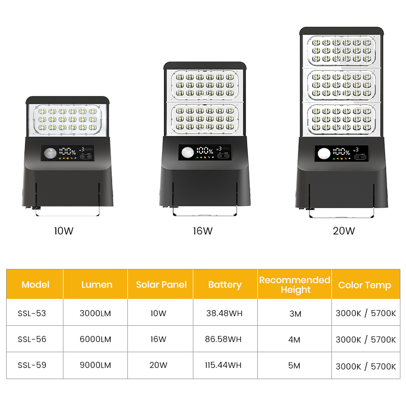 SRESKY Best Solar Street Light - Outdoor Lighting Solar Panel ulasan dan harga
