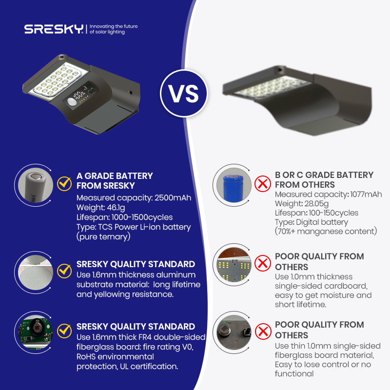 SRESKY Best Solar Street Light - Outdoor Lighting Solar Panel ulasan dan harga