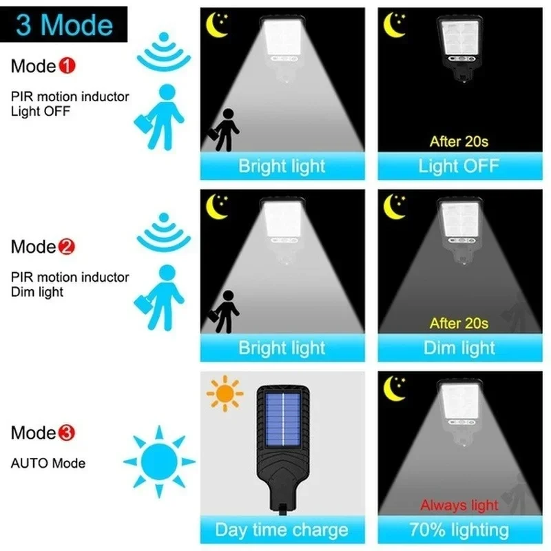Powerful LED Solar Outdoor Cou - Outdoor Lighting For Garden ulasan dan harga