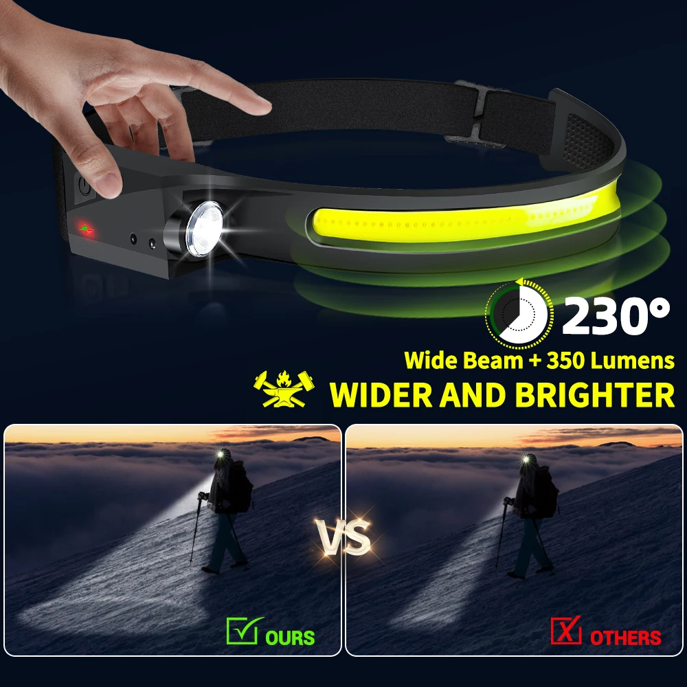 Sensor Headlamp LED Head Flash - Motion Sensor Outdoor ulasan dan harga